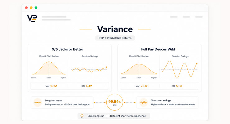 Variance